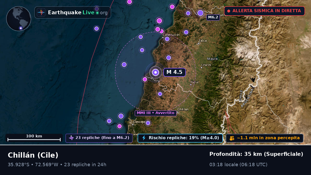 Ñuble, Cile