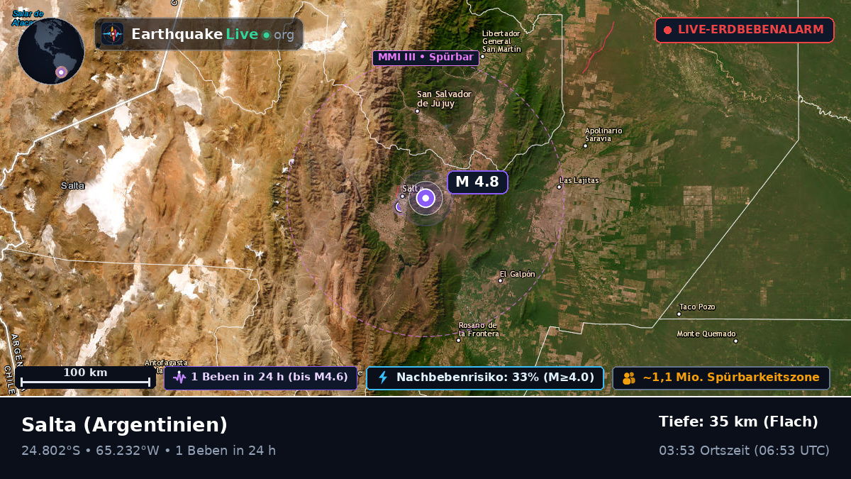 Salta, Argentinien
