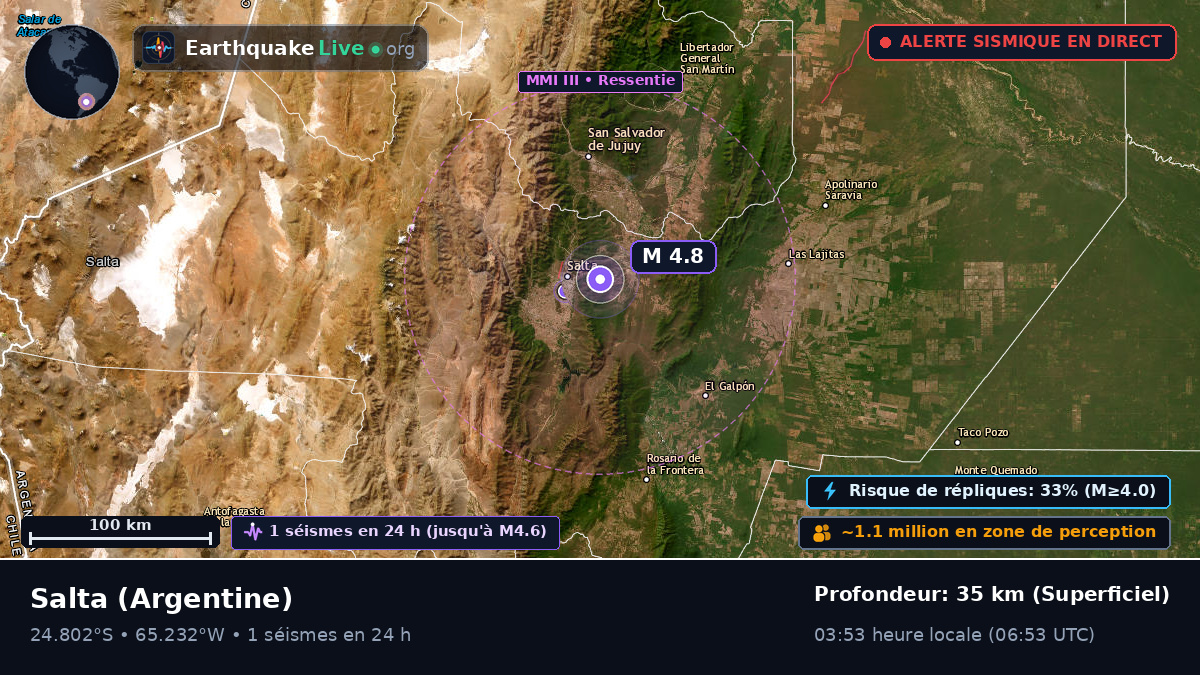 Salta, Argentine
