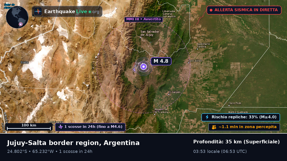 Salta, Argentina