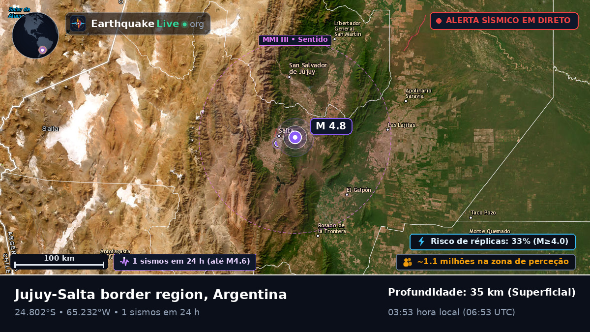 Salta, Argentina