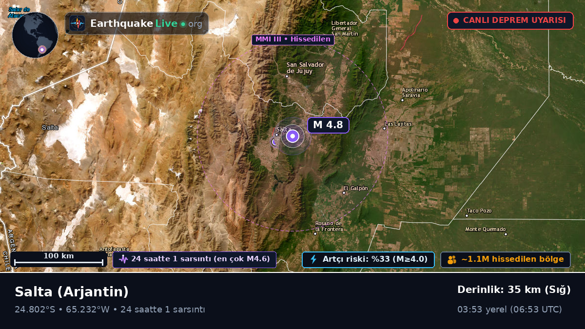 Salta, Arjantin