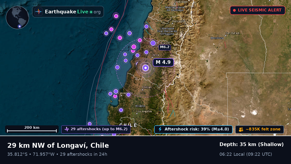 Linares, Maule, Chile