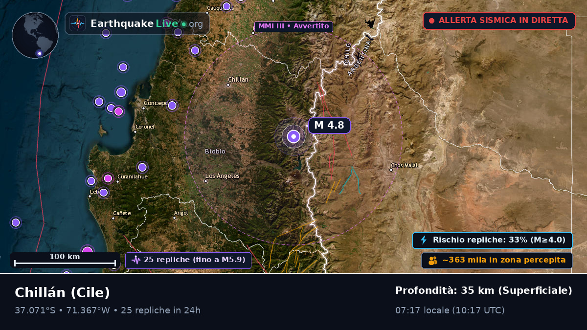 Ñuble, Cile