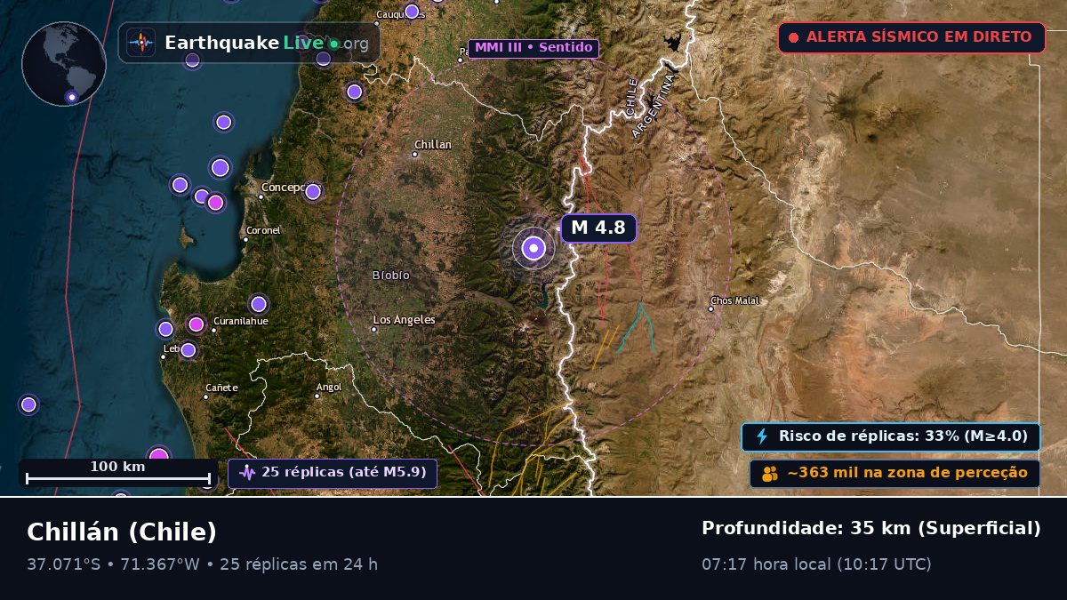 Ñuble, Chile