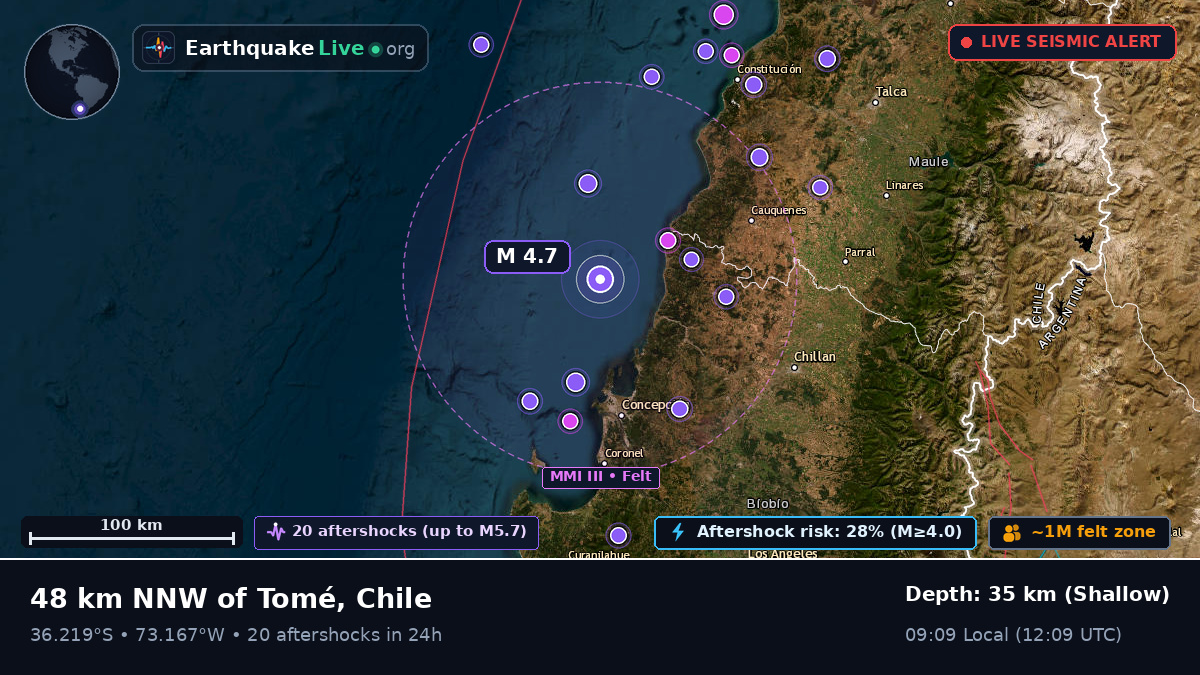Off the coast of Concepción, Chile
