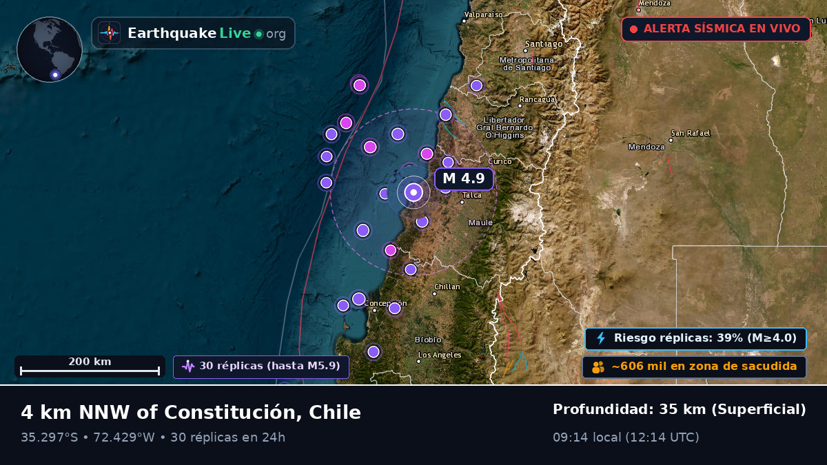 Maule, Chile