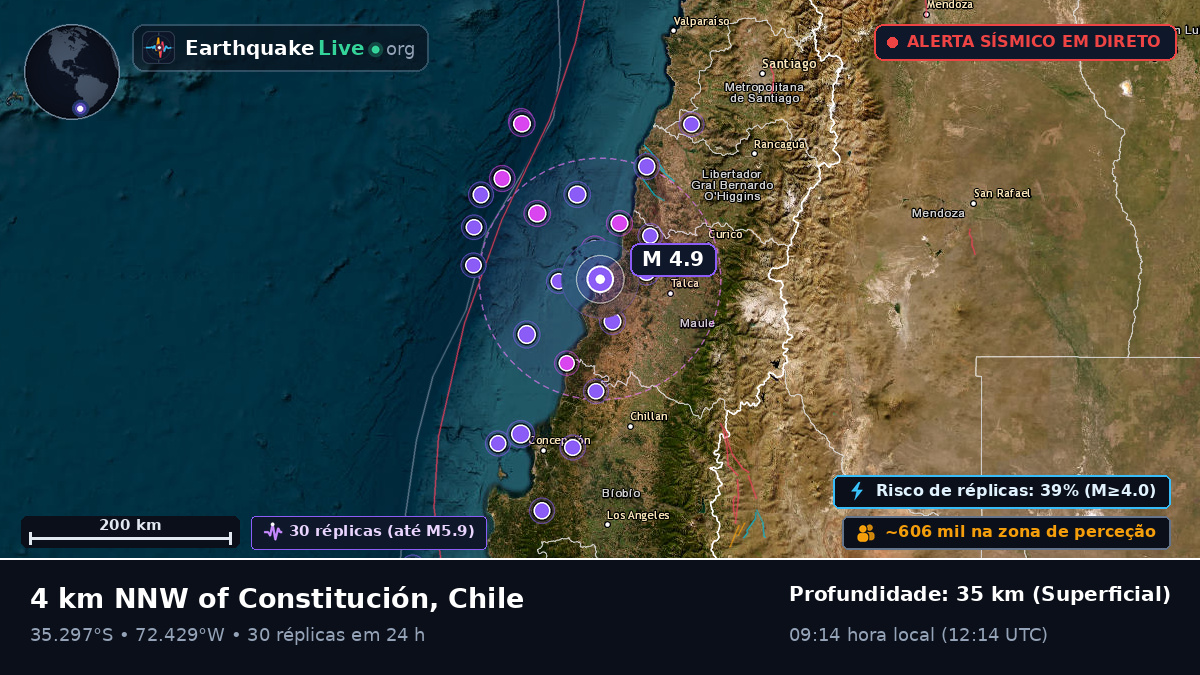 Maule, Chile