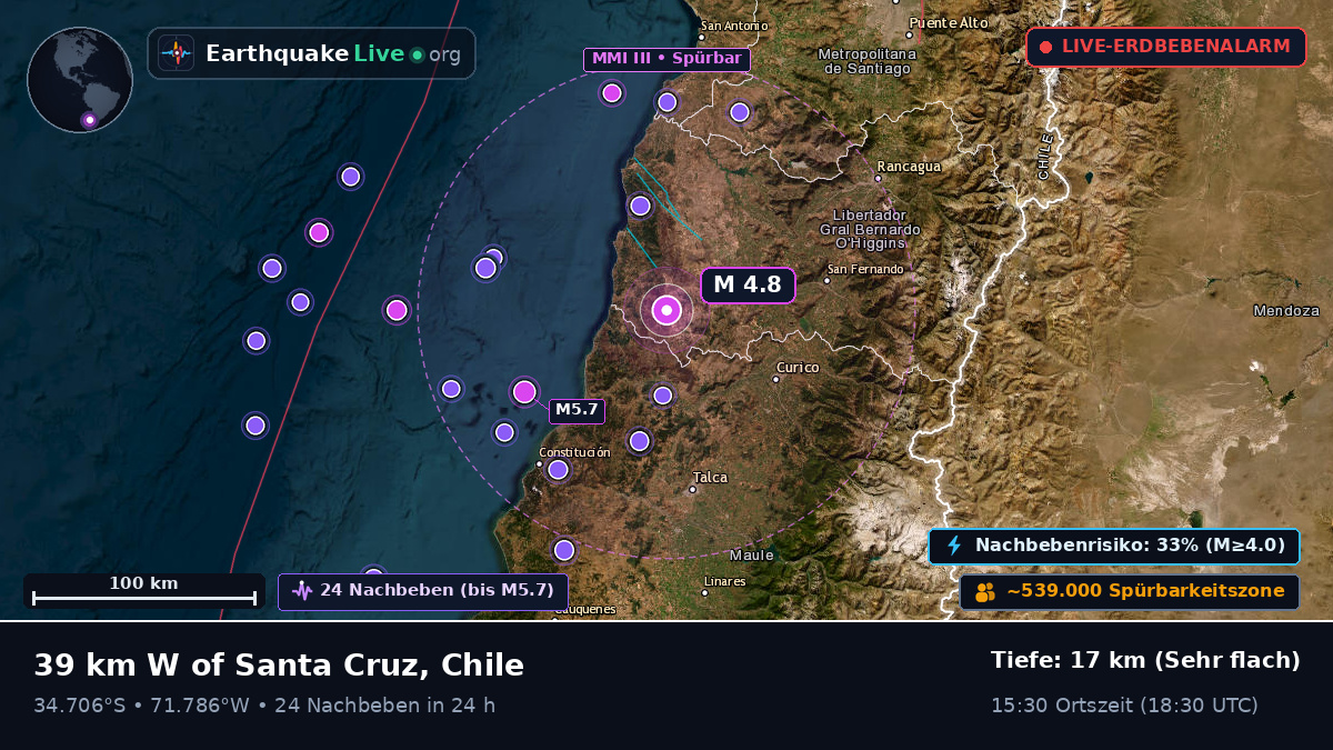 Maule, Chile
