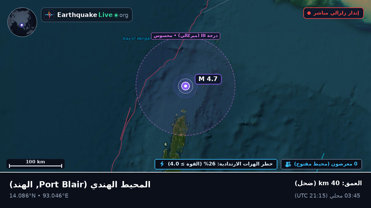 المحيط الهندي (الهند)
