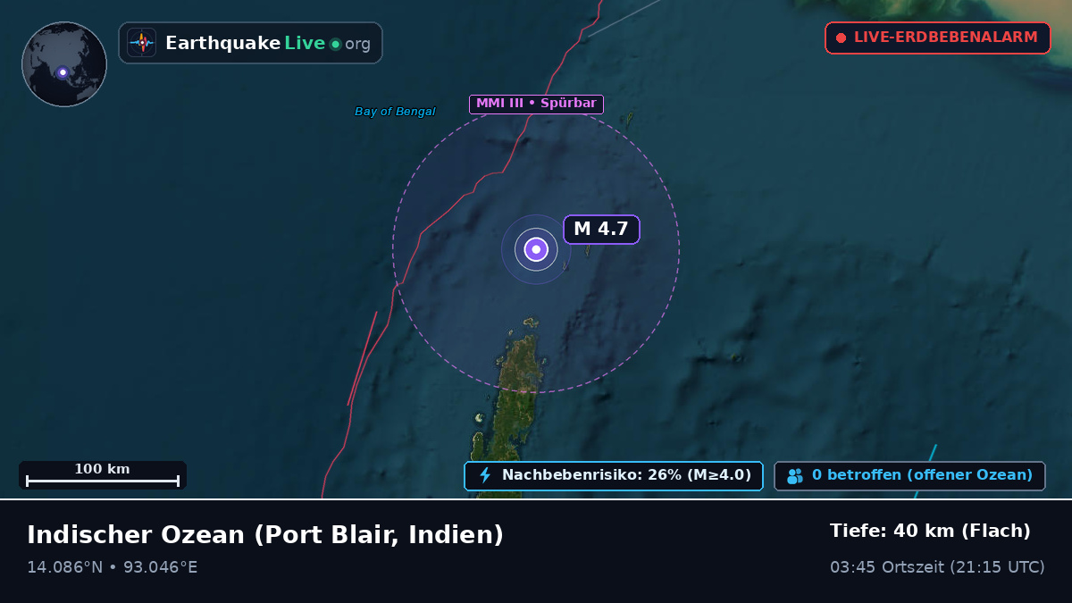 Indischer Ozean (Indien)