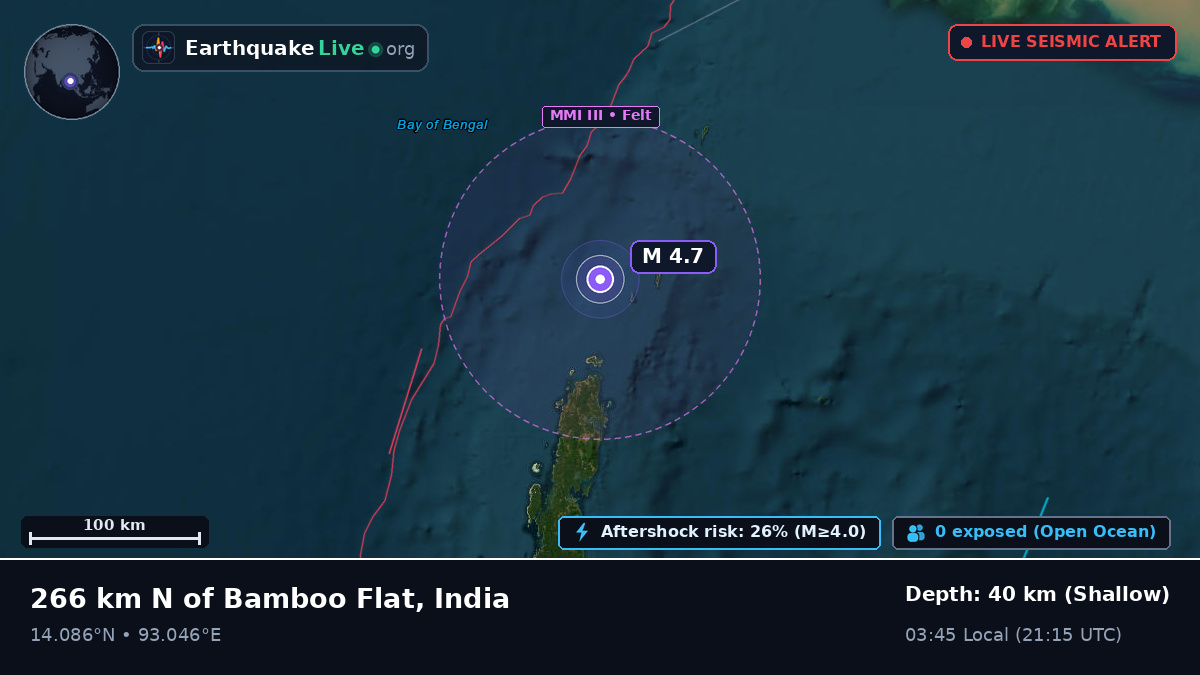 Indian Ocean (India)