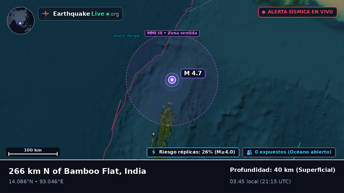 Océano Índico (India)