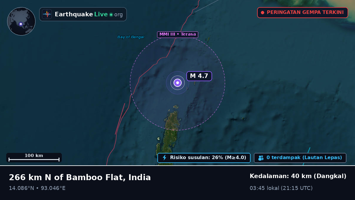 Samudra Hindia (India)