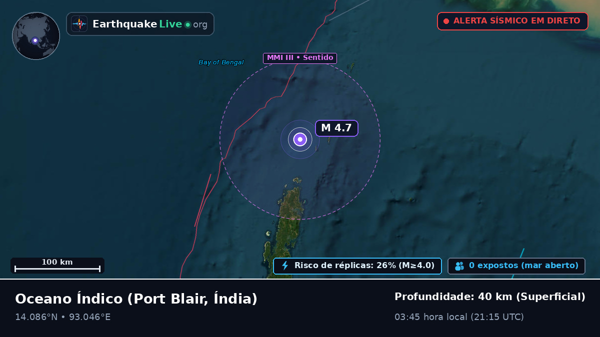 Oceano Índico (Índia)