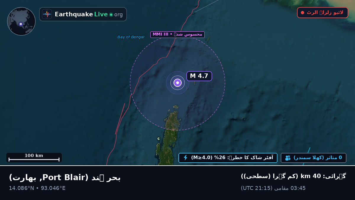 بحر ہند (بھارت)