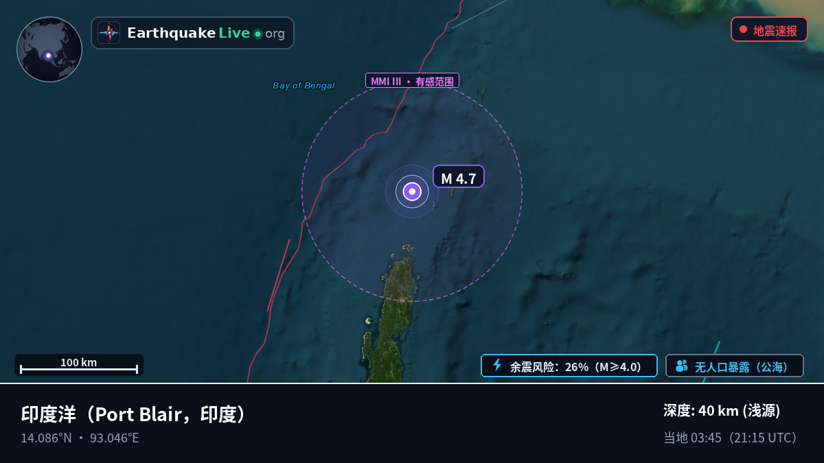印度洋 (印度)