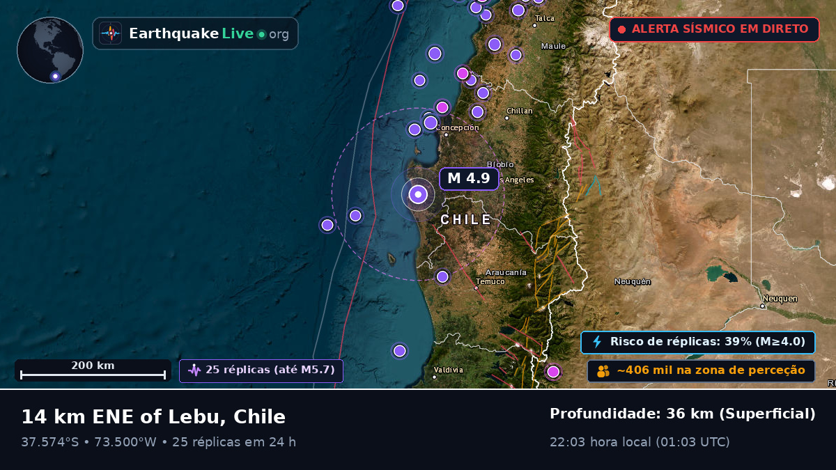 Bío-Bío, Chile