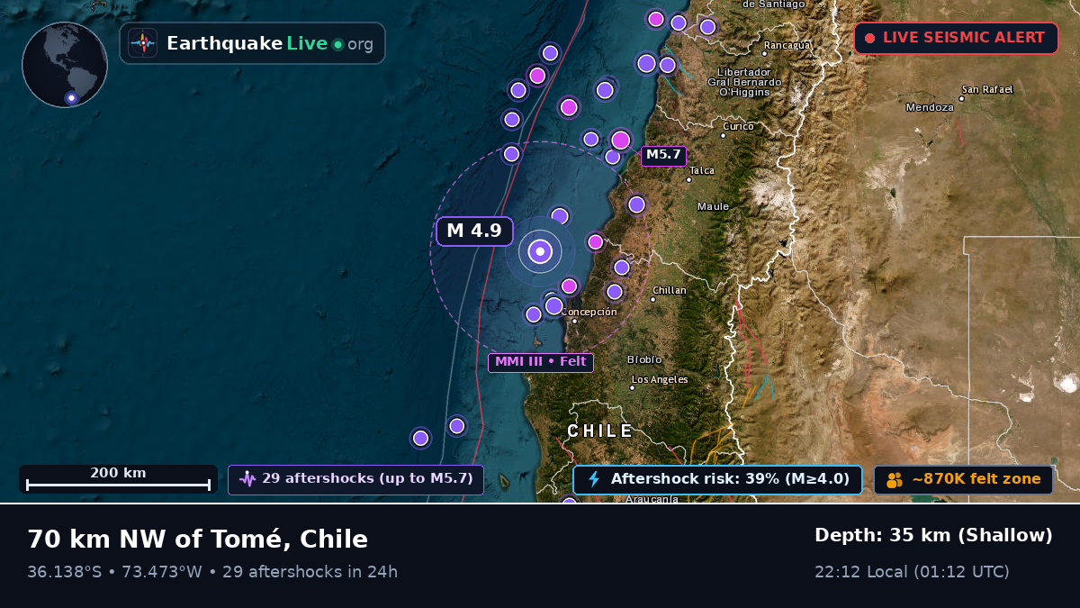 Off the coast of Concepción, Chile