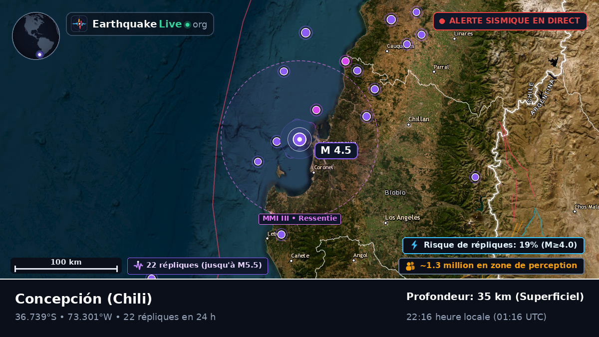 Concepción, Bío-Bío, Chili