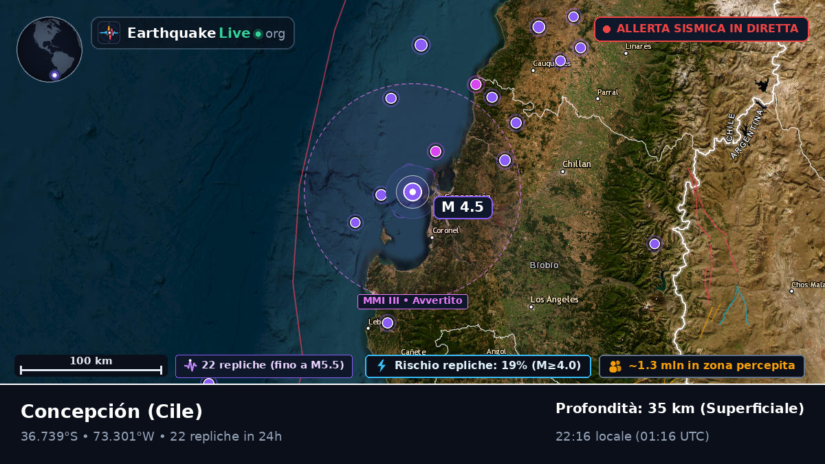 Concepción, Bío-Bío, Cile