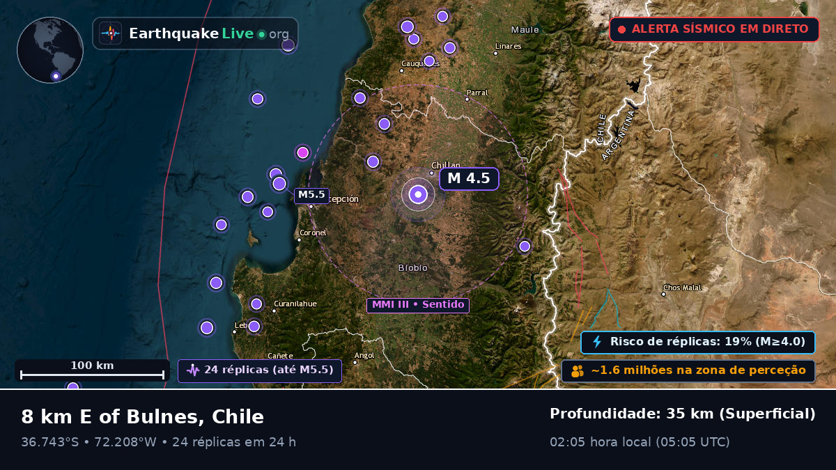 Bío-Bío, Chile
