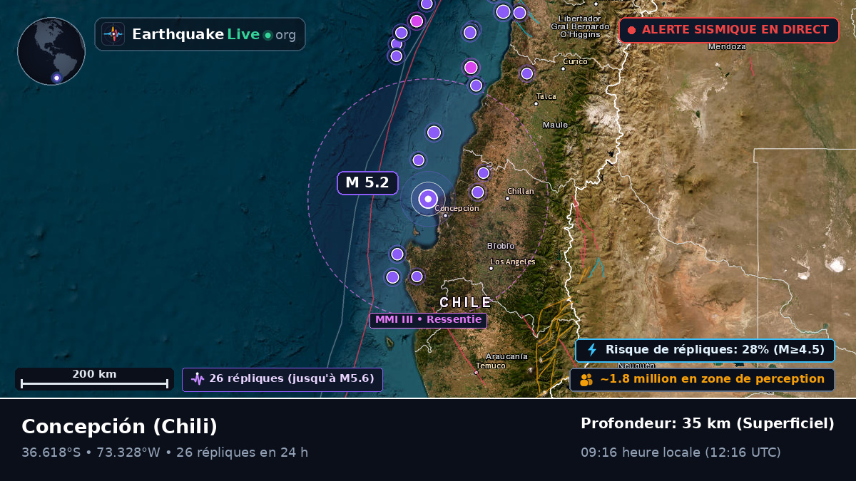 Concepción, Bío-Bío, Chili