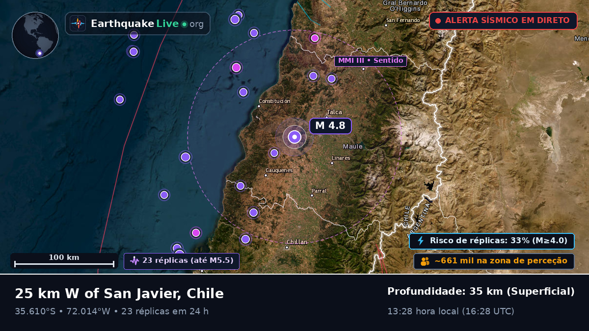 Maule, Chile
