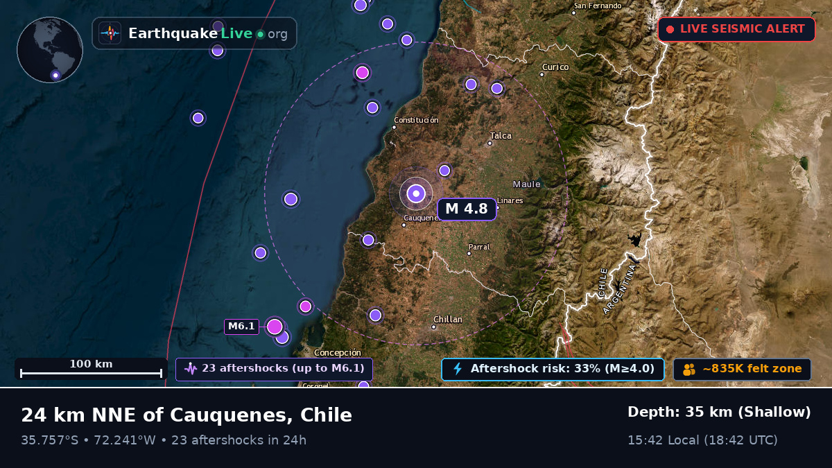 Maule, Chile