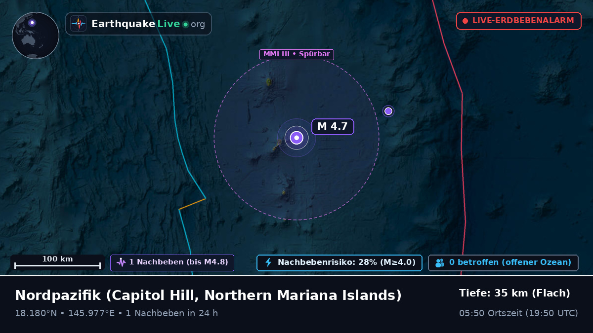 Nordpazifik (Northern Mariana Islands)