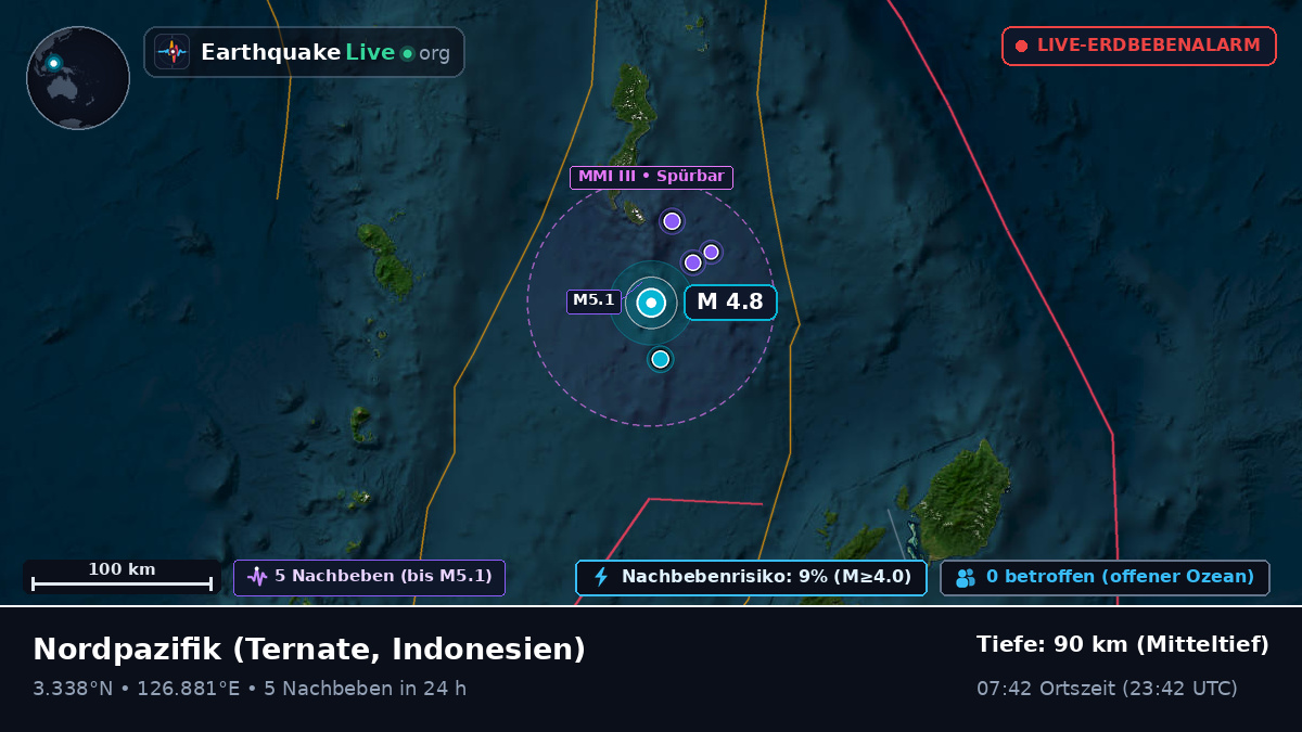Nordpazifik (Indonesien)