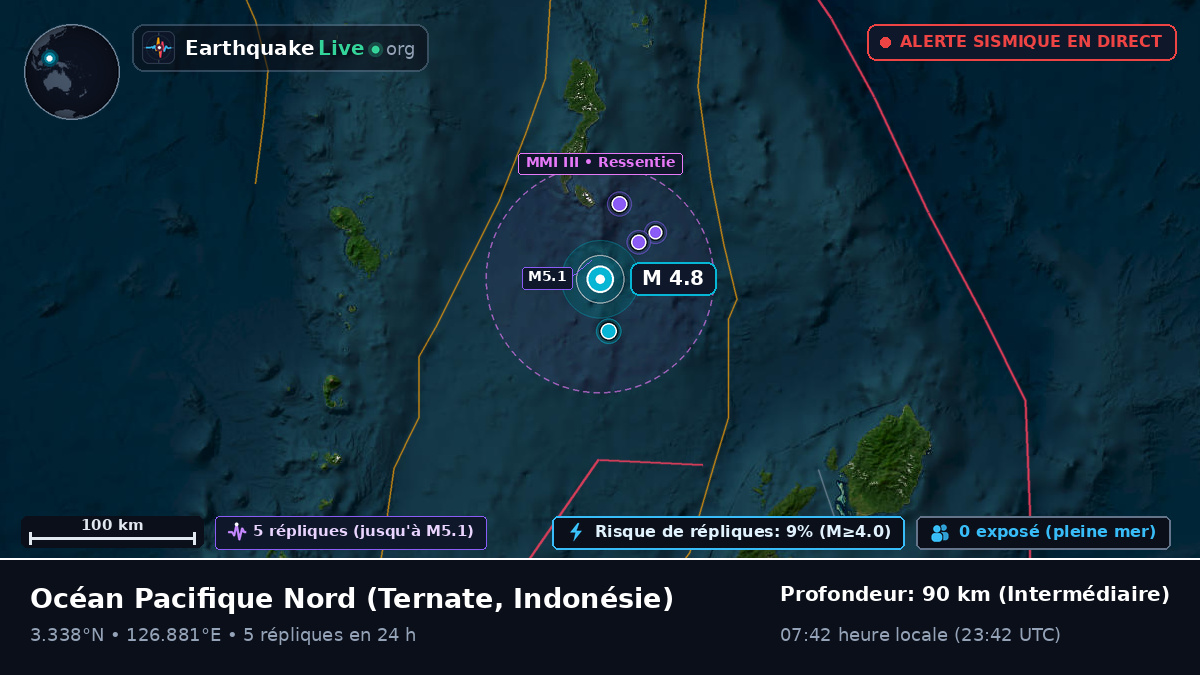 Océan Pacifique Nord (Indonésie)