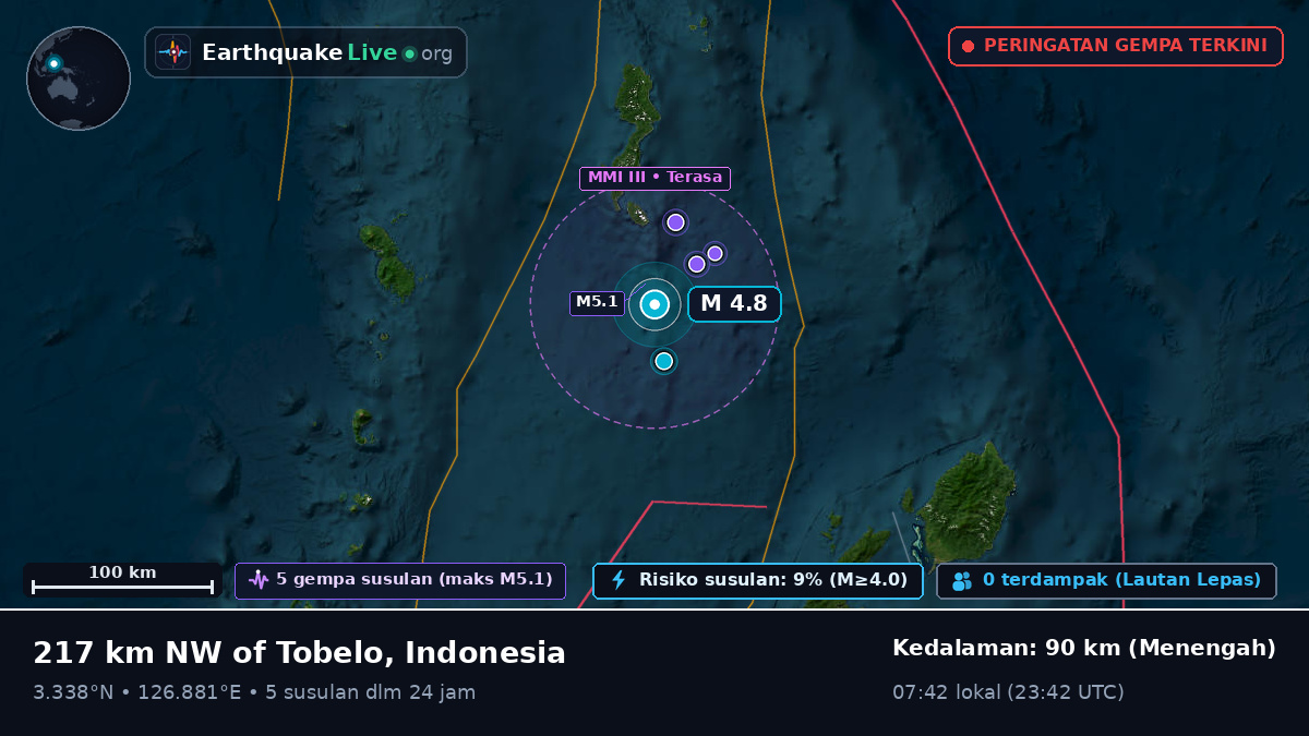 Samudra Pasifik Utara (Indonesia)