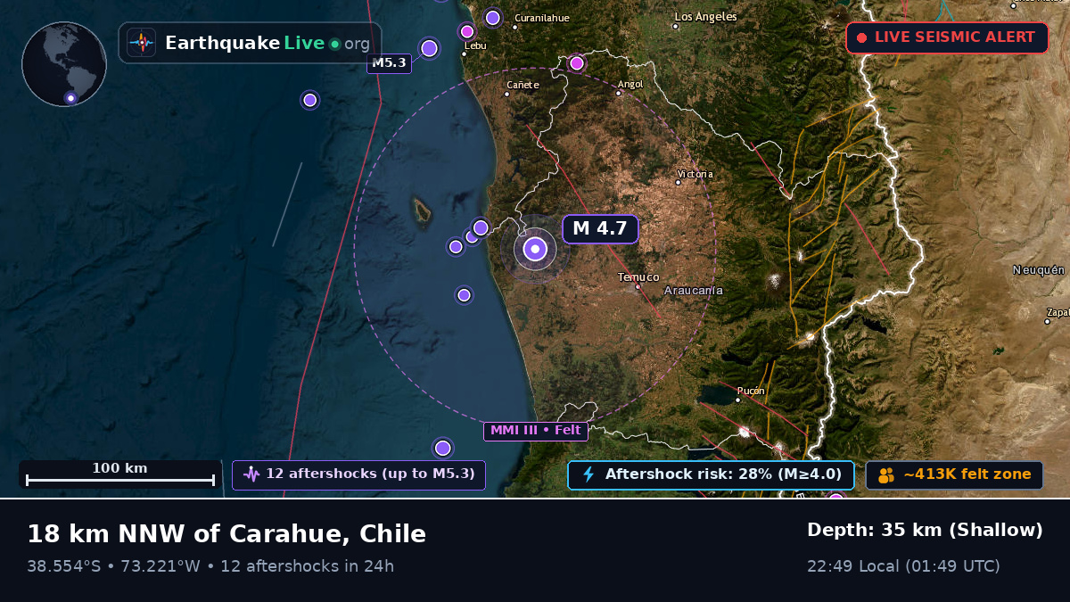 La Araucanía, Chile