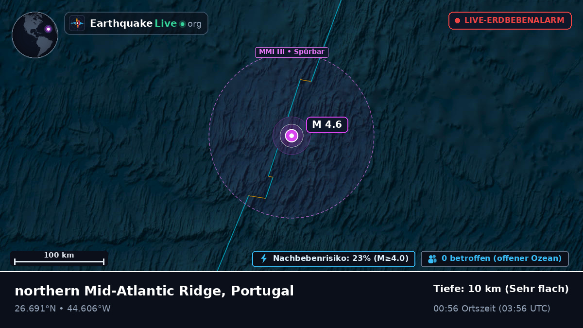 Nordatlantik (Portugal)
