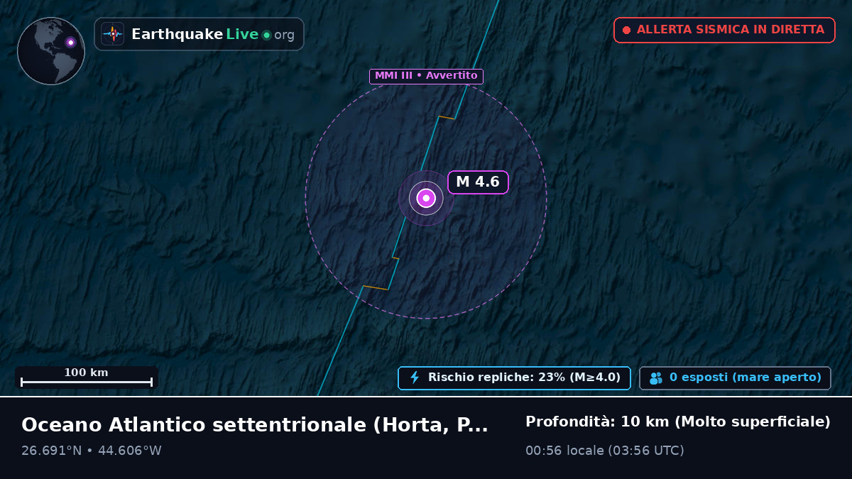 Oceano Atlantico settentrionale (Portogallo)