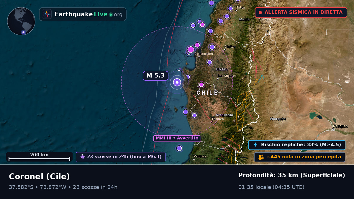 Bío-Bío, Cile