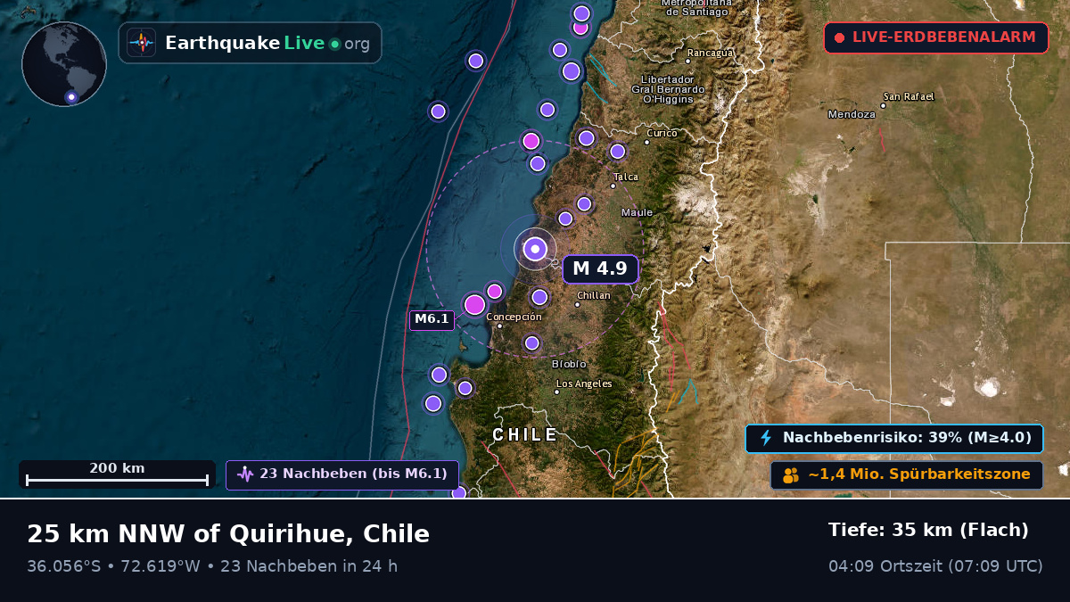 Ñuble, Chile