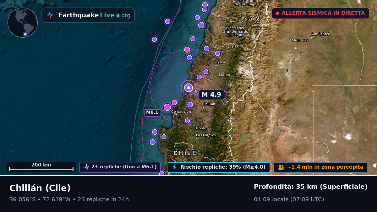 Ñuble, Cile