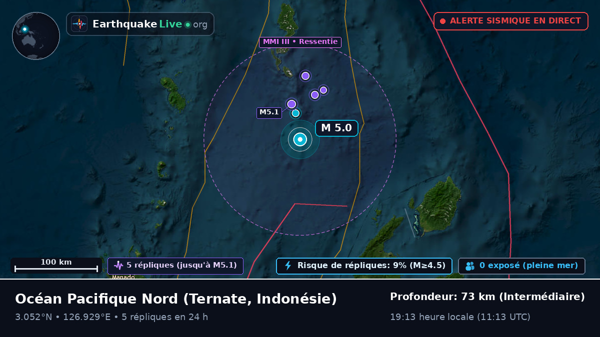 Océan Pacifique Nord (Indonésie)