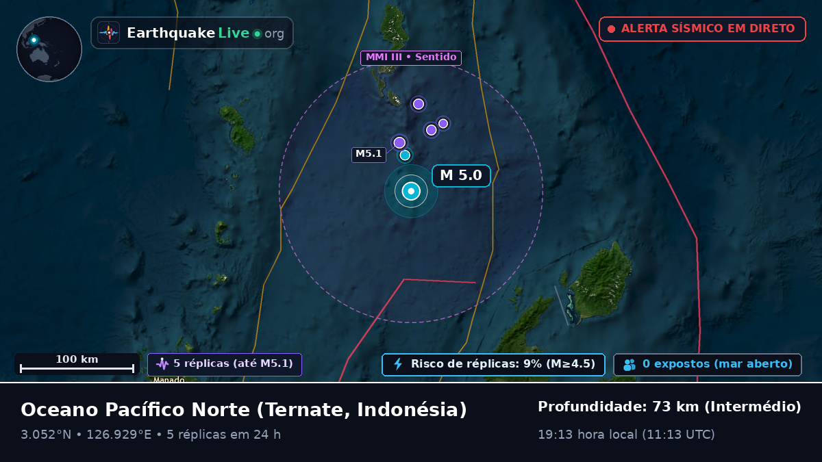 Oceano Pacífico Norte (Indonésia)