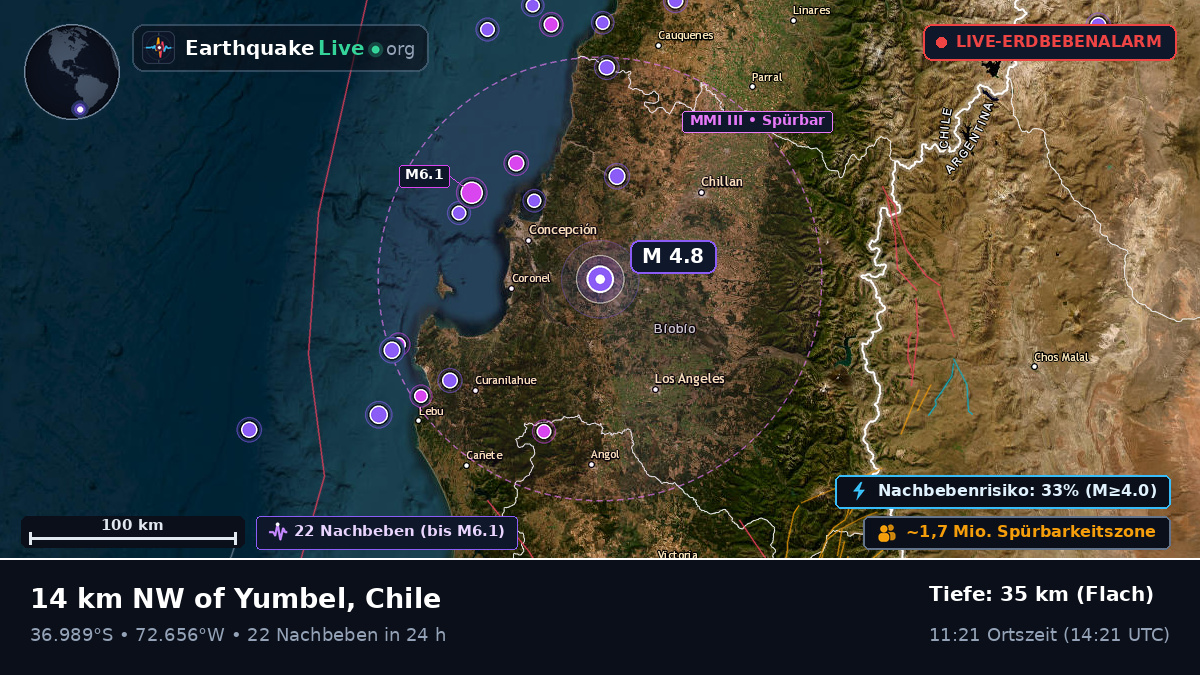 Bío-Bío, Chile