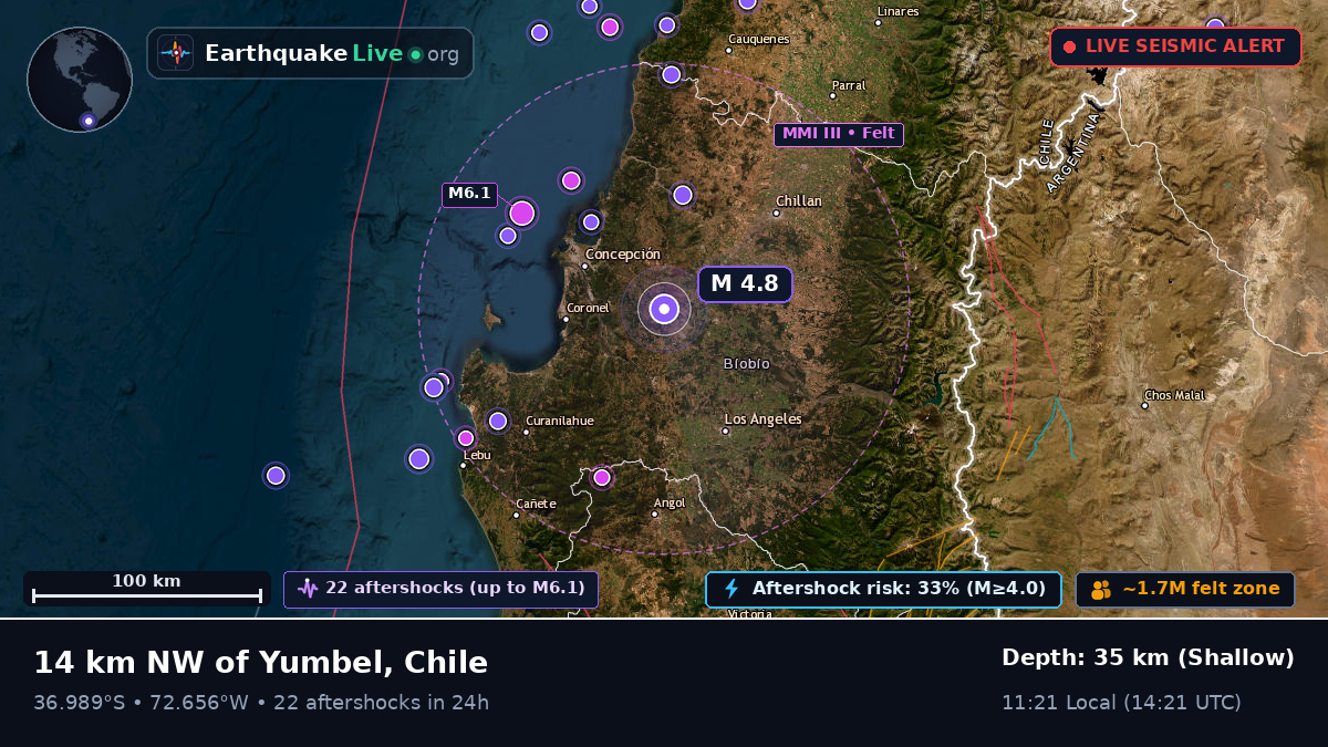 Bío-Bío, Chile