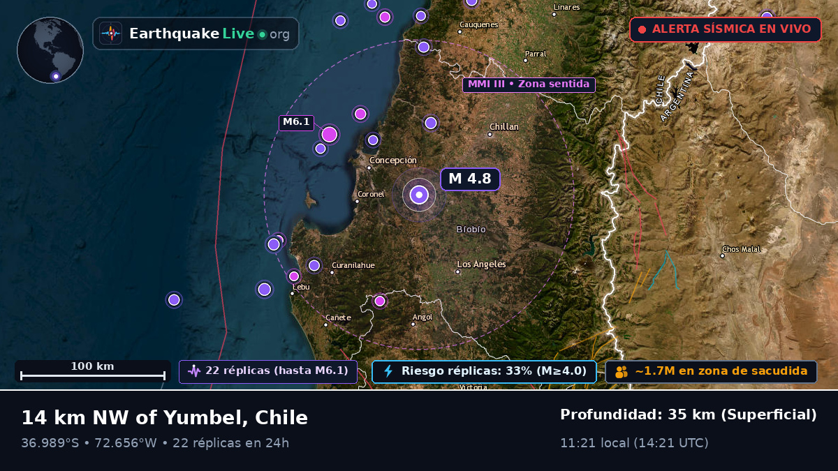 Bío-Bío, Chile