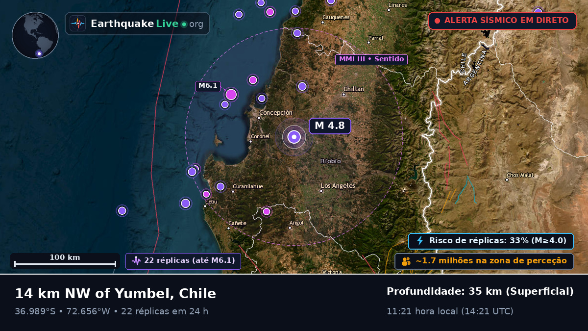 Bío-Bío, Chile