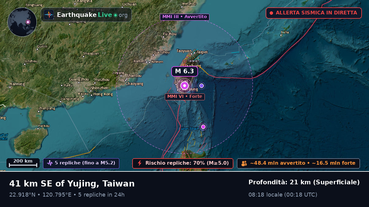 Pingtung, Taiwan