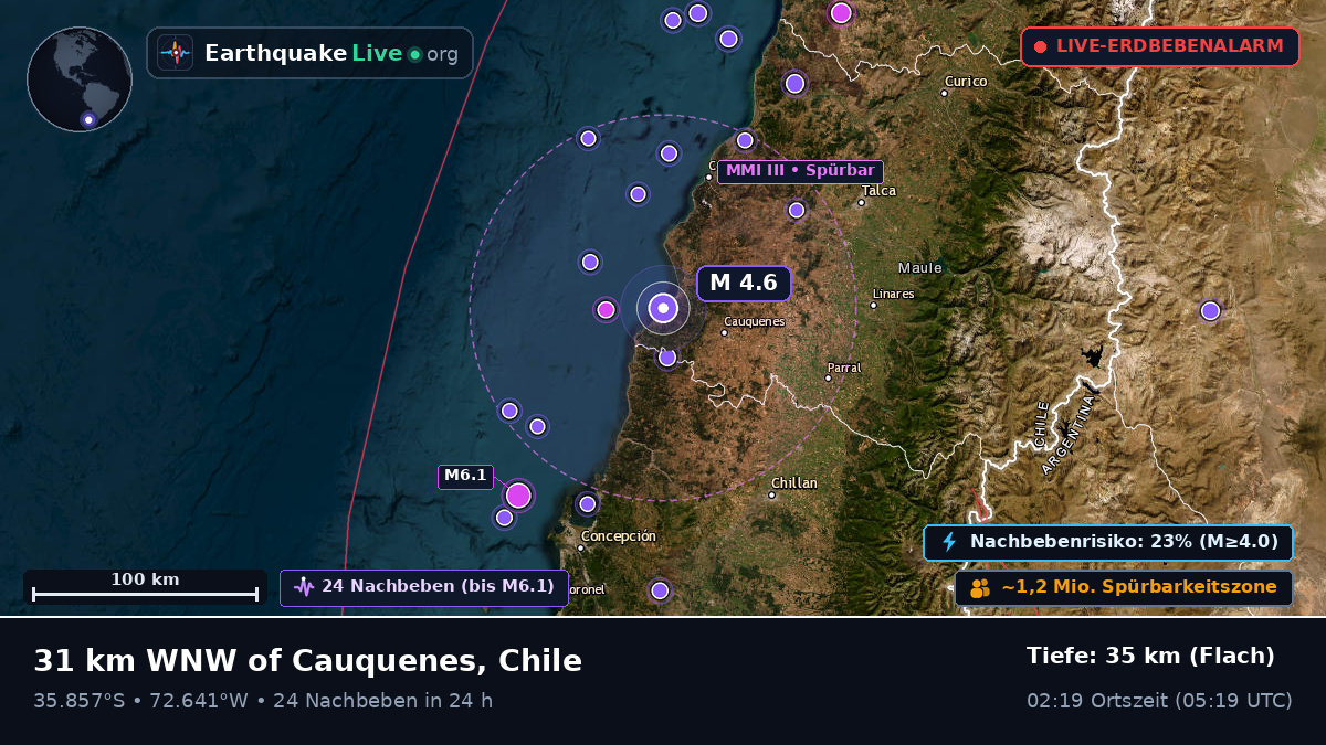Maule, Chile