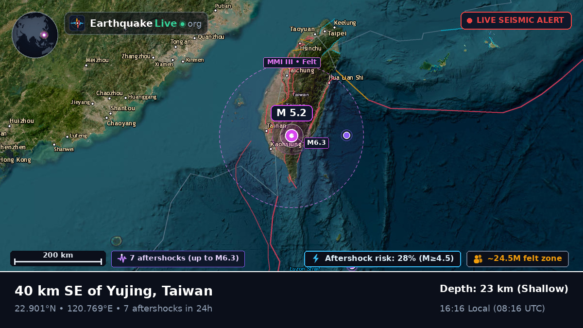 Pingtung, Taiwan