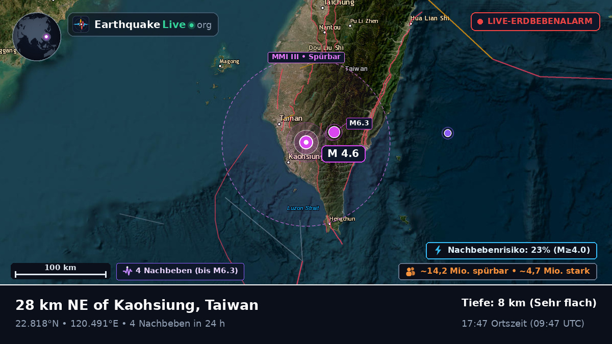 Pingtung, Taiwan
