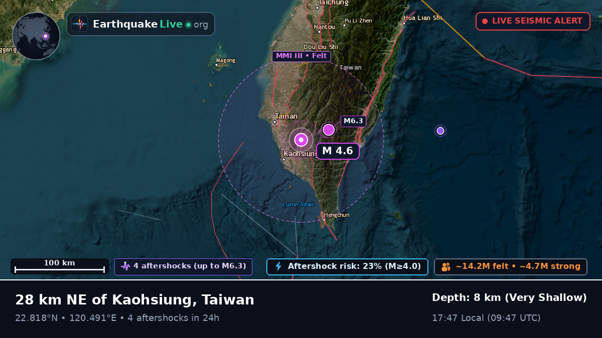 Pingtung, Taiwan